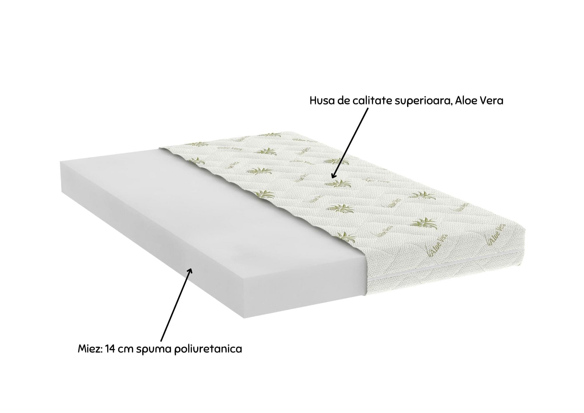 Saltea cu spumă poliuretanică Somnart FermiMax Aloe Vera 90x200, înălțime 15 cm, anatomică, husă lavabilă și detașabilă cu fermoar, fermitate ridicată - 10