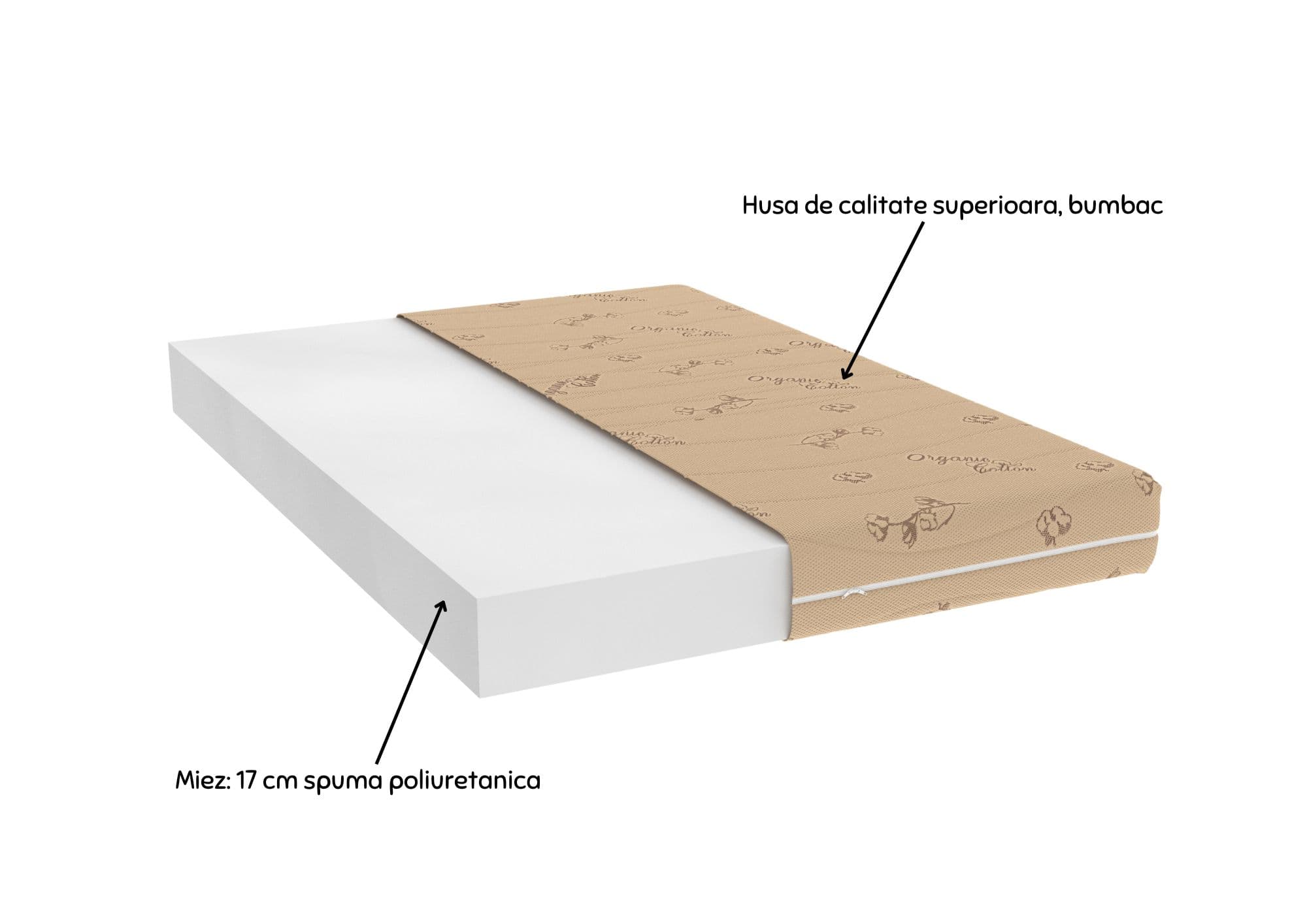 Saltea cu spuma poliuretanica Somnart Ortopedic Bio Cotton 140x200, inaltime 17 cm, ortopedica, husa detasabila si lavabila, fermitate medie - 15