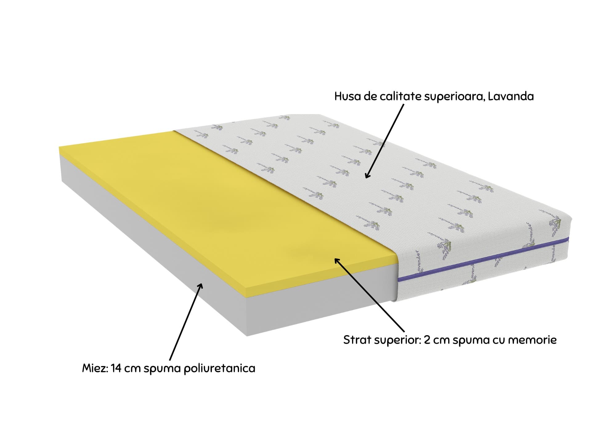 Saltea cu memorie Somnexpert Lavanda 140x200, înălțime 16 cm, ortopedică, husă tratată cu lavandă, lavabilă, cu fermoar, rulată, fermitate medie - 15