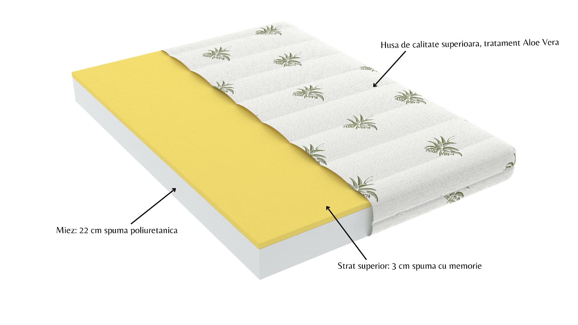 Saltea cu memorie SomnART XXL Memory Plus 120x200, înălțime 25cm, pentru persoane supraponderale, husă Aloe Vera detașabilă, rulată, fermitate mare - 20