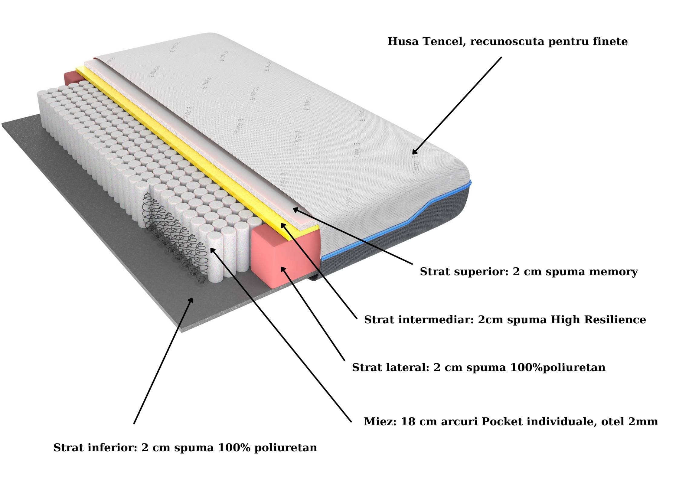 Saltea cu memorie și arcuri individuale Domine Tencel Ultra Pocket Multilayer 100x200, înălțime 24 cm, husă detașabilă, fermitate medie - 8
