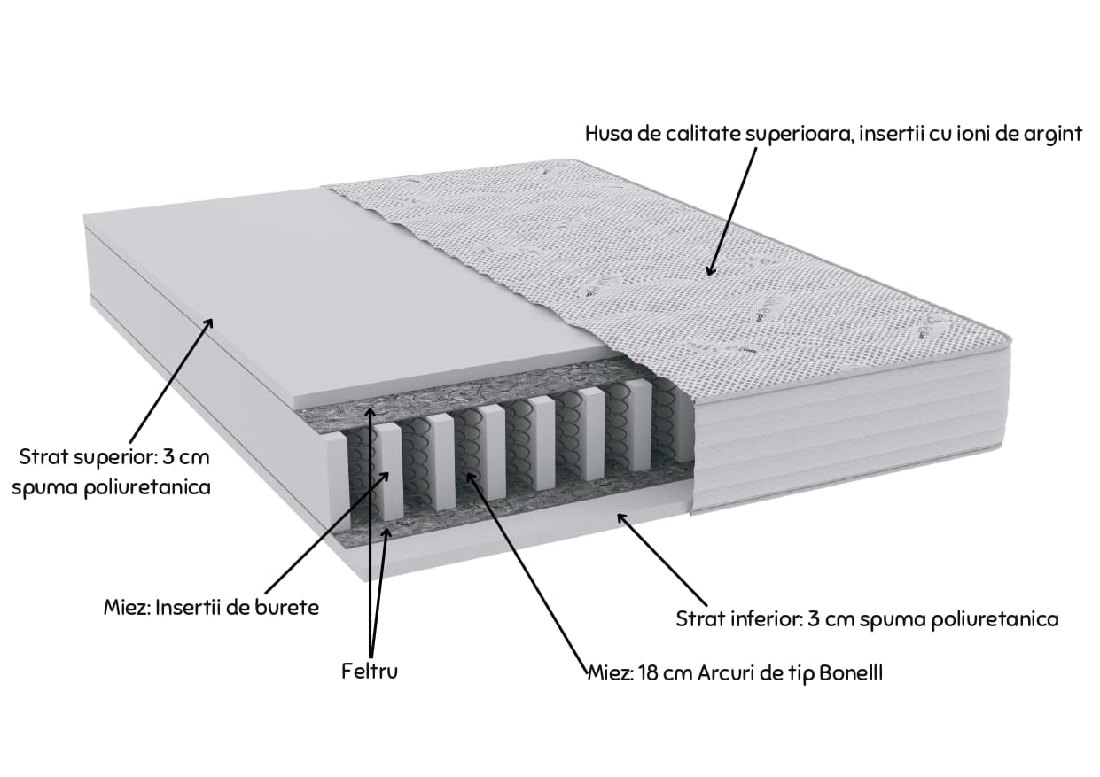 Saltea cu arcuri Silver Protect 4 HOTEL 180x200, inaltime 25 cm, ortopedica, duritate extra ferma - 13