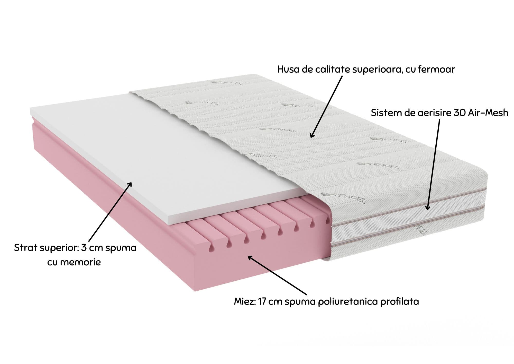 Saltea cu memorie Somnart Memory Tencel 180x200, înălțime 26 cm, 7 zone, aerisiere 3D AirMesh, husa detasabila si lavabila, fermiate medie - 8