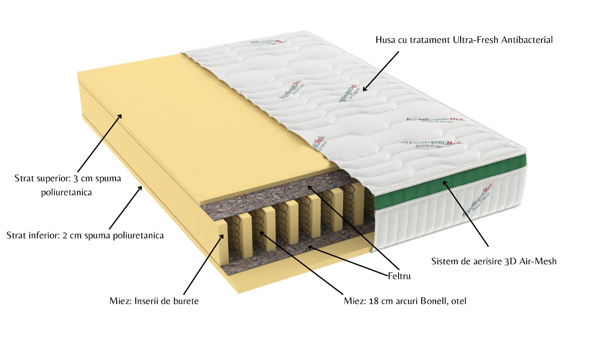 Saltea cu arcuri HypoallergenicMed Primo Protect 160x200, înălțime 23 cm, ortopedică, husă tratament antialergic,  fermitate mediu-tare, sistem aerisire 3D - 17