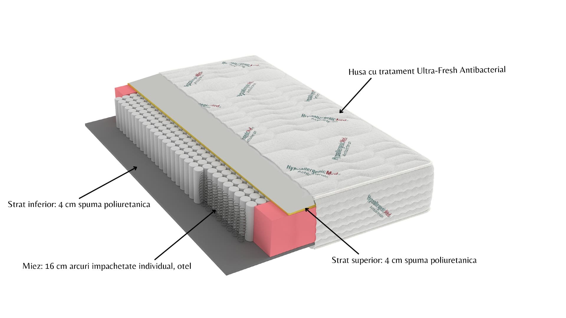 Saltea cu arcuri Pocket HypoallergenicMed® Safe Relax HoReCa 90x200, înălțime 25 cm, ortopedică, husă tratament antialergic, fermitate mediu-tare - 14