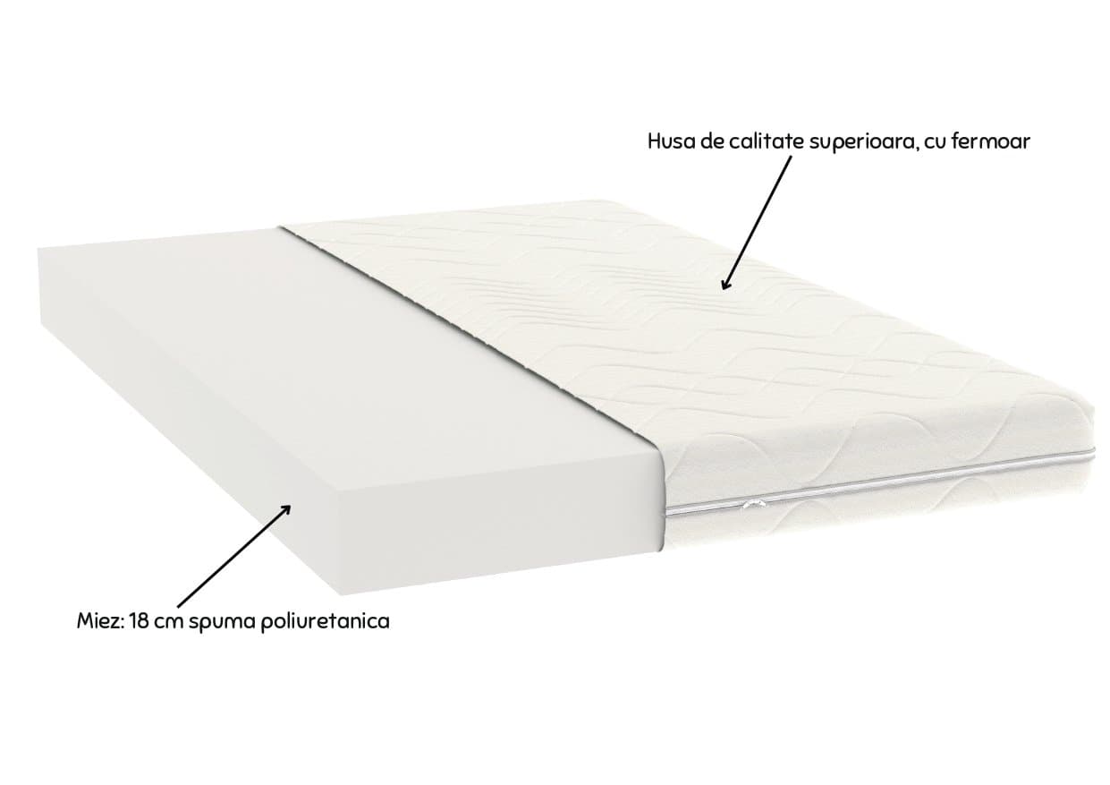 Saltea cu spuma poliuretanica Somnart Optimax Ortopedic 90x200, inaltime 18 cm, ortopedica, husa detasabila si lavabila, rulata, fermitate medie - 10
