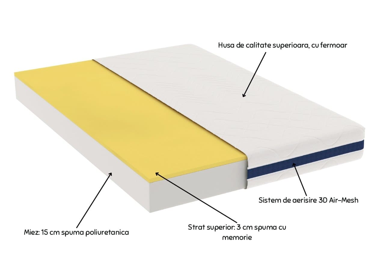 Saltea cu memorie Somnart Optimax Memory 90x200, inaltime 18cm, husa 3D detasabila si lavabila, rulata, cu manere, fermitate medie - 14